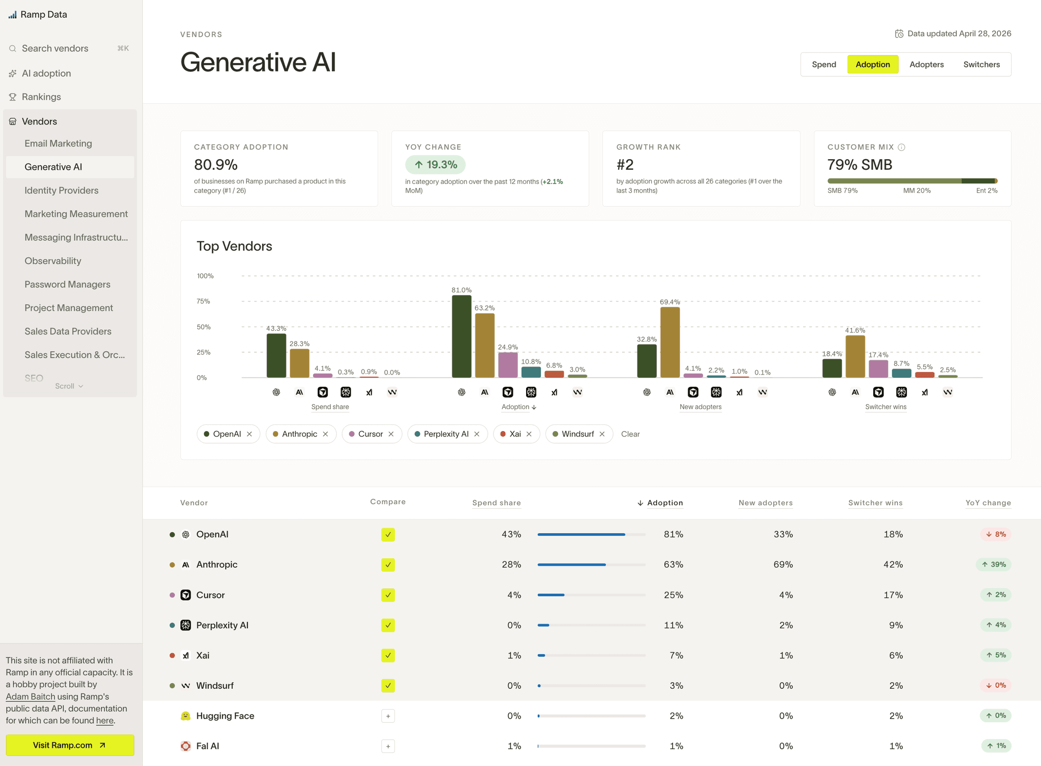 RampData.info - Adam Baitch creative project